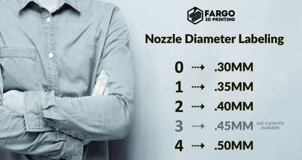 Nozzle Sizes, Materials, and Shapes for 3D Printers – Fargo 3D